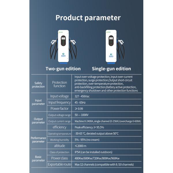 Nouvelle pile de recharge commune blanche flexible à double canon à canon unique pile de recharge de véhicule électrique