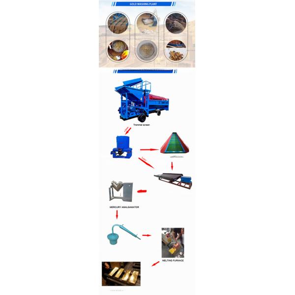 Mobile Alluvial Gold Diamond Recovery Process Plant Trommel Washing Machine Depends on Model