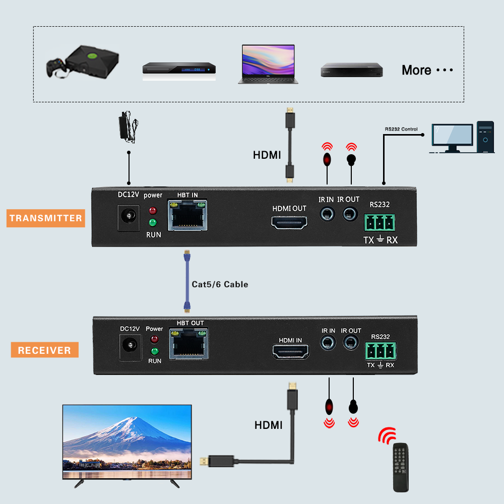 4K HDMI Extender Kit with 70m Transmission and Bi-Directional Control for Video Walls