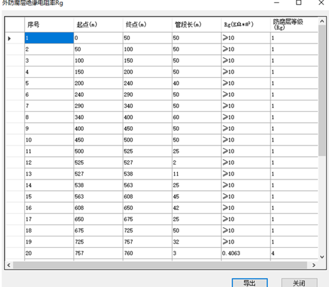 HD-170PCM Multi-Function Pipeline Corrosion Detection Equipment for Oil & Gas Pipeline