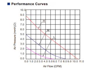 Mini Plastic DC 24V 40mm Fan Large Air Volume For Ventilation