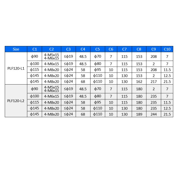 Lichuan Planetary Reducer Gearbox 3 to 1 3:1 PLF120 120mm Frame Size High Precision High Torque