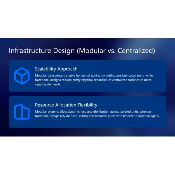 Difference Between Containerized Traditional Data Centers