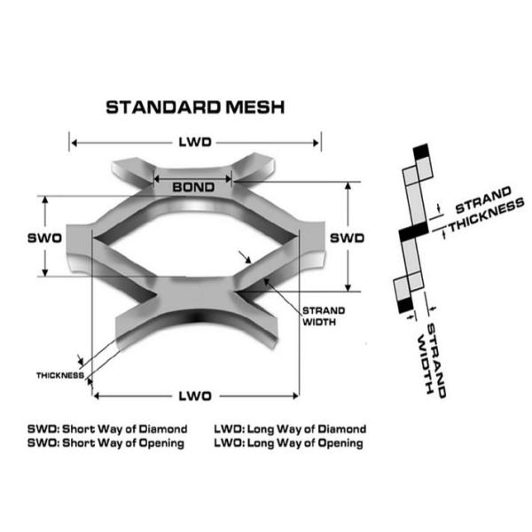 Плоская сетка из расширенного металлического листа из нержавеющей стали 304 316 Производитель и поставщик