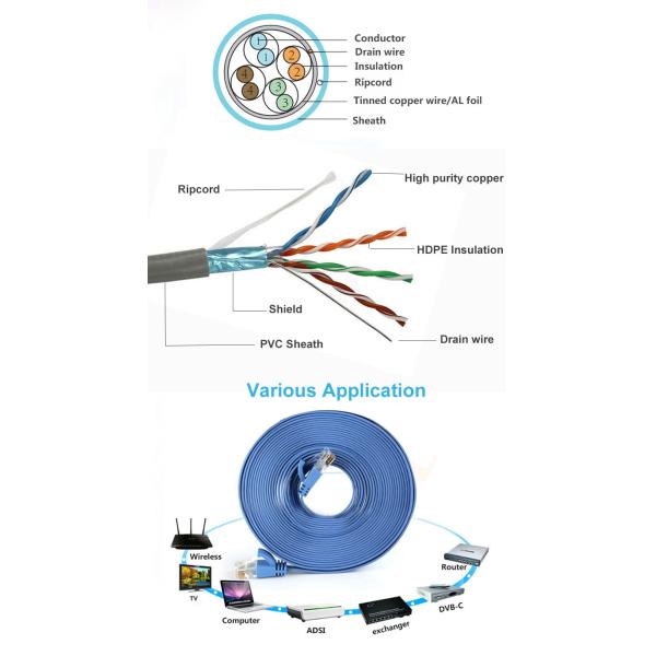 JHY 1000ft HDPE 4 pairs copper Cat 5e shielding grey network cable