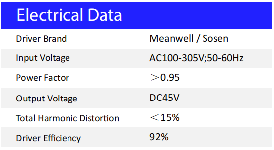 150lm / W LED высокий мачты свет Гарантия 5 IK08 с ADC12 литьевого алюминия для стадиона спорта