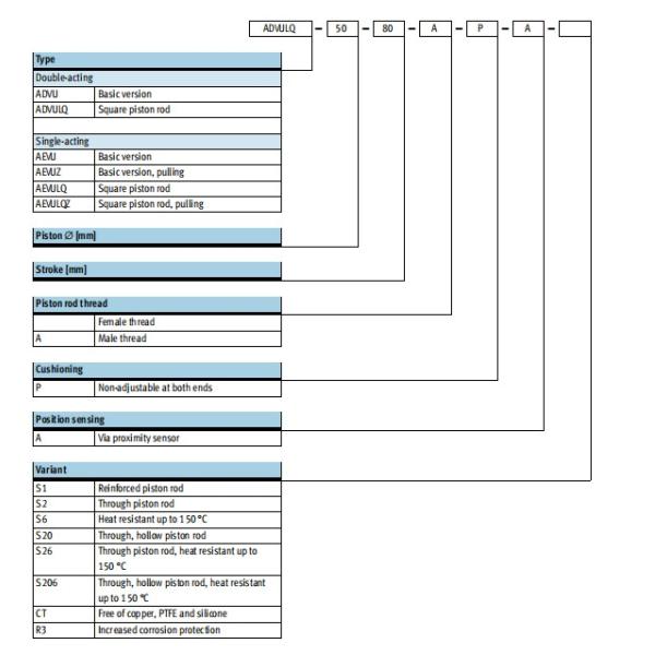 Цилиндр цилиндра компакта АЭВУ-25-5-П-А 156945 Фесто алюминиевый двойной действующий