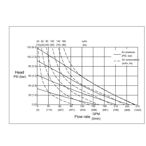 Oil-free Pneumatic Diaphragm Vacuum Pump with PTFE Diaphragm for Lab Use