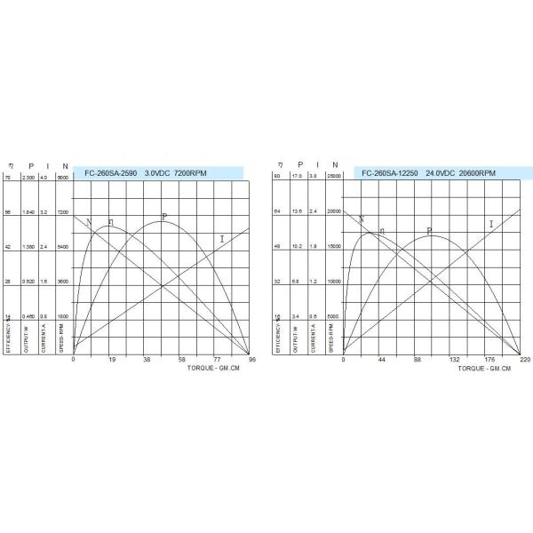 Micro Household Electric Motors / 6v 12 Volt DC With Terminals On Side Face