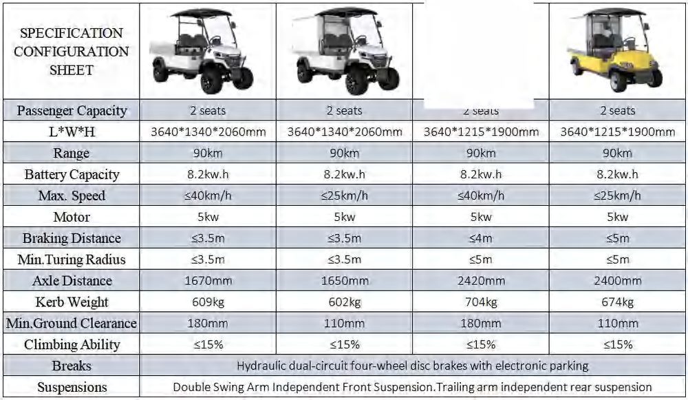 Streamlined Electric Utility Cart 2 Seats Cargo Bed MacPherson Front Suspension Solid Rear Axle Rust Proof Chassis