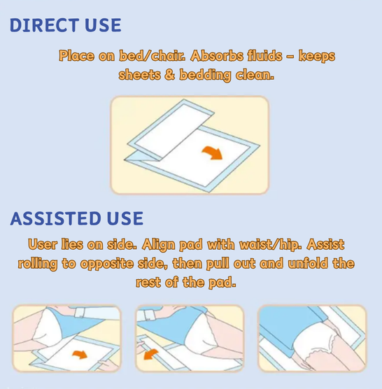 Comfort Dry Underpad with 3D Embossed Top Layer, Imported Wood Pulp Core, and 1500ml Absorbency for Superior Fluid Control