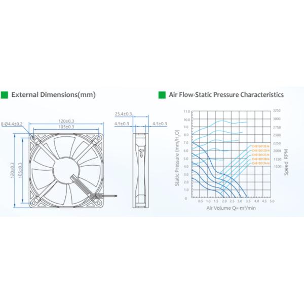 Ball Bearing 120x25Mm PBT 94V0 DC Cooling Fan