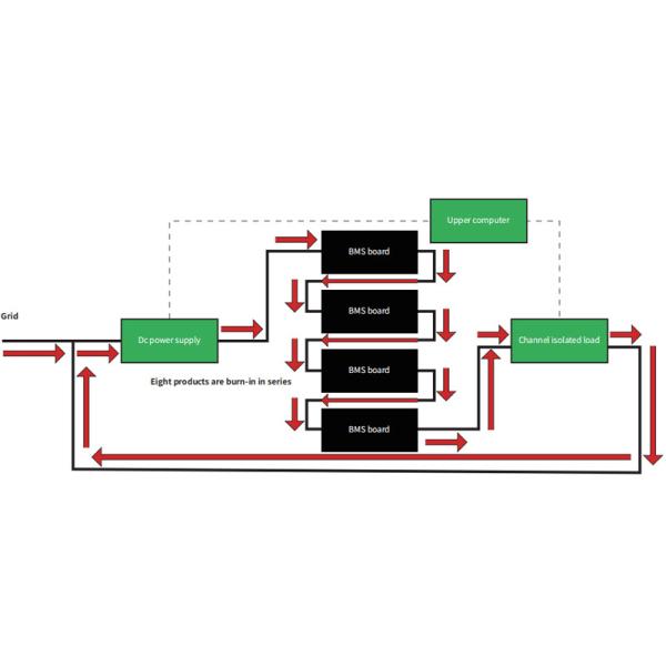 Ahorro de energía de retroalimentación quemado en el gabinete del modo de integración del controlador BMS