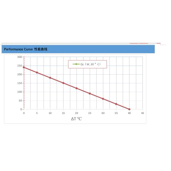 ATA250-24VDC Air to air thermoelectric Cooler Assembly For Outdoor/Indoor Kiosks and display and Food/Consumer Refrigerator