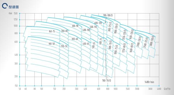 East Dfmsd Single Imported Multi-Stage Centrifugal Pump