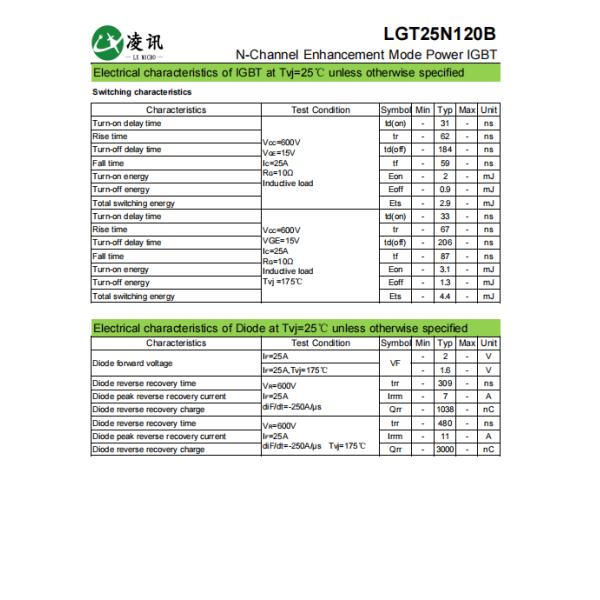 TO-247 Modo de mejora de potencia IGBT 25A 1200V Capacidad de alta corriente