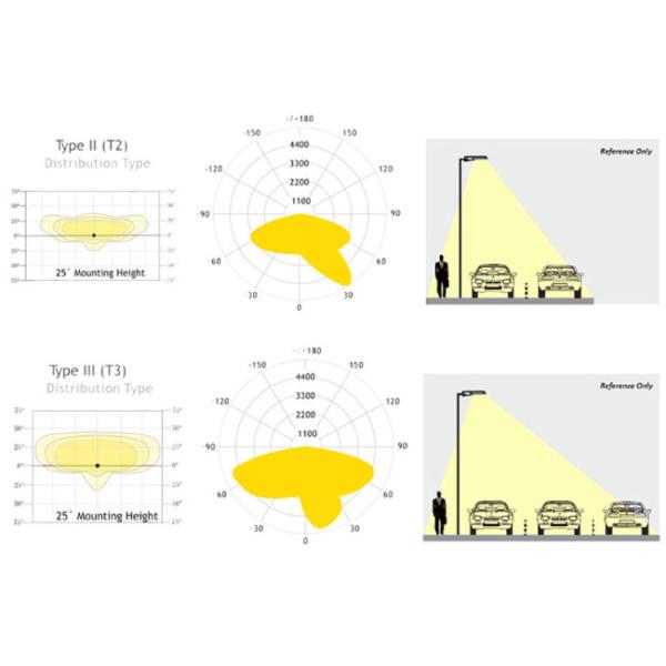 срок службы уличных светов СИД 100В на открытом воздухе длинный