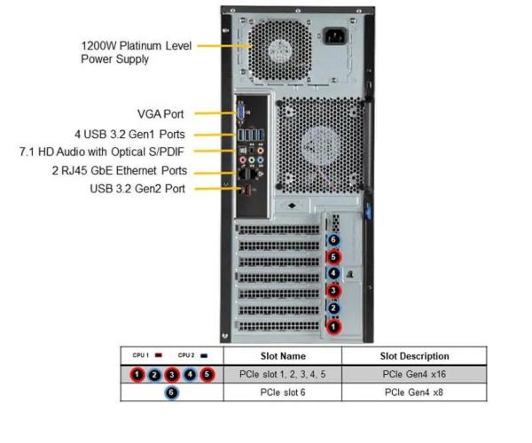 SSD 1600Gb PM1735 HHHL PCIe Gen4 X8 Supermicro SuperServer 7049P-TRT SYS-7049P-TRT Type Servers