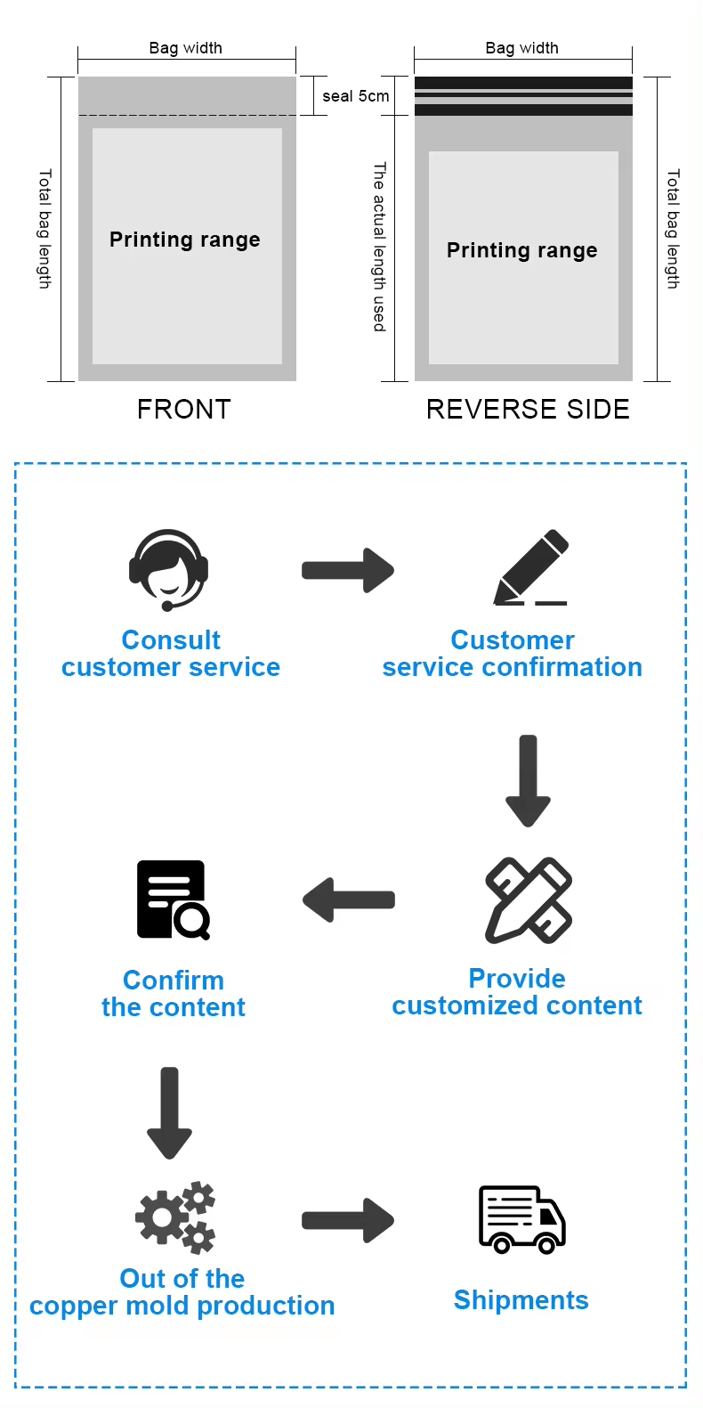 Biodegradable Waterproof Envelope for Self Sealing Custom Printed Clothing Packaging Thickness 120 microns and Eco-Friendly