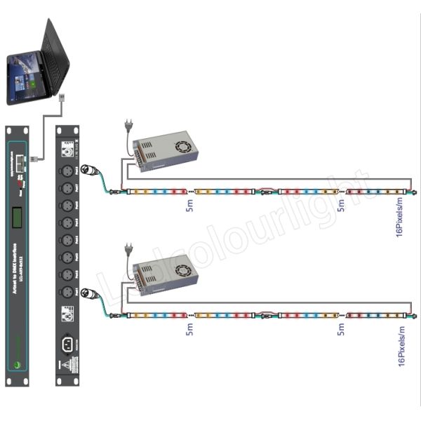 WS2815 Nightclub Lighting RGB 30 LEDs 30 Pixels IP20 Flexible LED Strip Lights