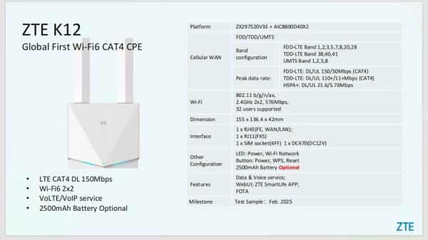 Router Wifi6 Inalámbrico 4G LTE ZTE K12 Desbloqueado Global, CPE 4G con Router SIM y Puerto LAN RJ11 con Soporte para Llamadas de Voz