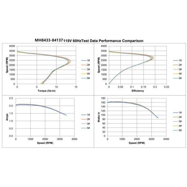 3.3 дюйма 2P Мотор для использования для ванной Вентиляция Вентиляторы и печи пеллет замена 712113137 / 702112491