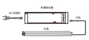 A220B Recessed LED Strip Light With SMD2835 60pcs/m DC12V 3000/4000/6000K CRI 90