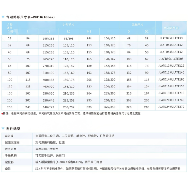 Cover-Free Design Anti-Seizure V-Type Ball Valve JL900-Q5