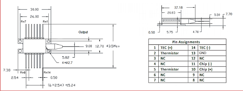 1550nm 100kHz Narrow Linewidth DFB Laser with 100mW Output Power for Lidar and Optical Communication