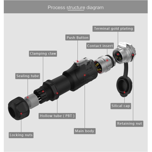 Cnlinko LP20 Series Waterproof Power Connector 2 Pin Auto Connector for Led Light