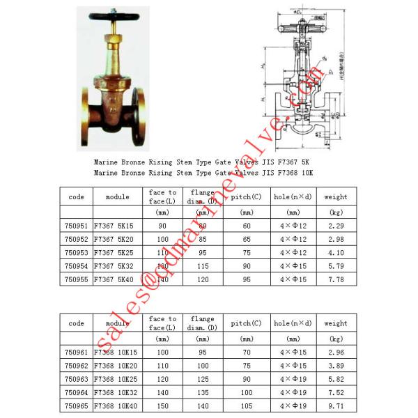 Bronze gate valve Marine use, JIS F7367 F7368