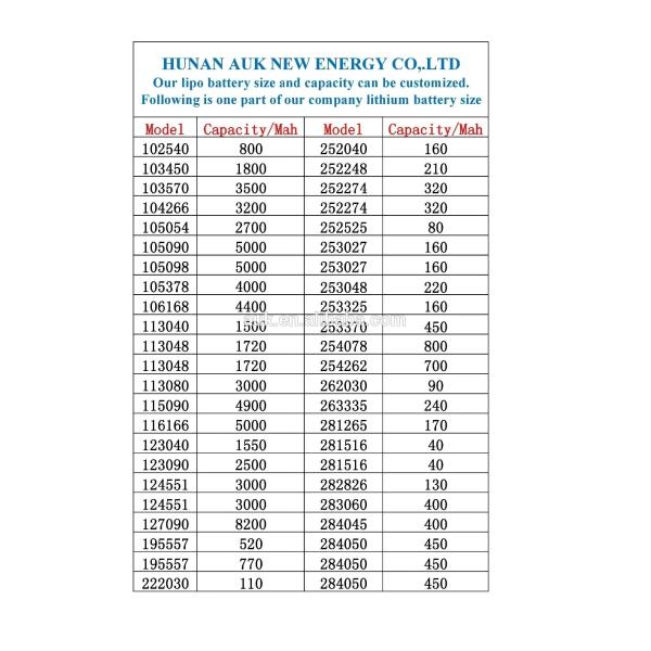 4g 3.7v 50mah Маленький аккумулятор липо Защита от перезарядки