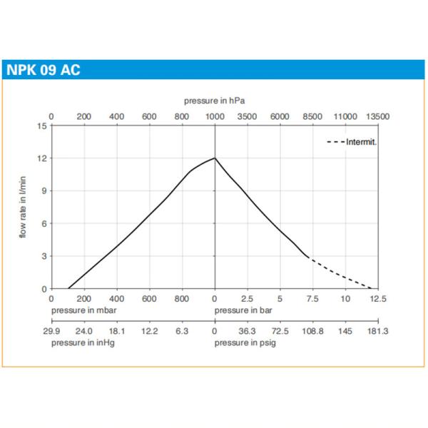 DC AC NPK 09 вакуумного насоса и компрессоров NPK 09 поршеня качания KNF