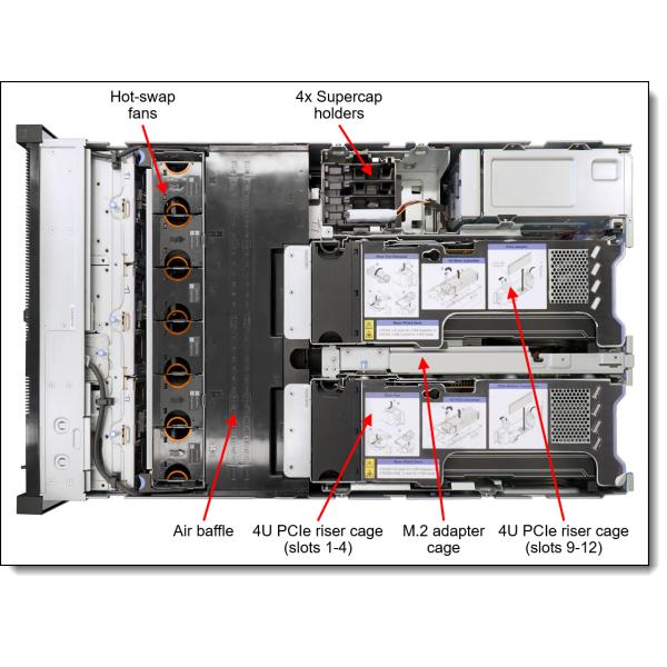 4U Lenovo Rack Server ThinkSystem SR860 V2 V3is A 4 Socket