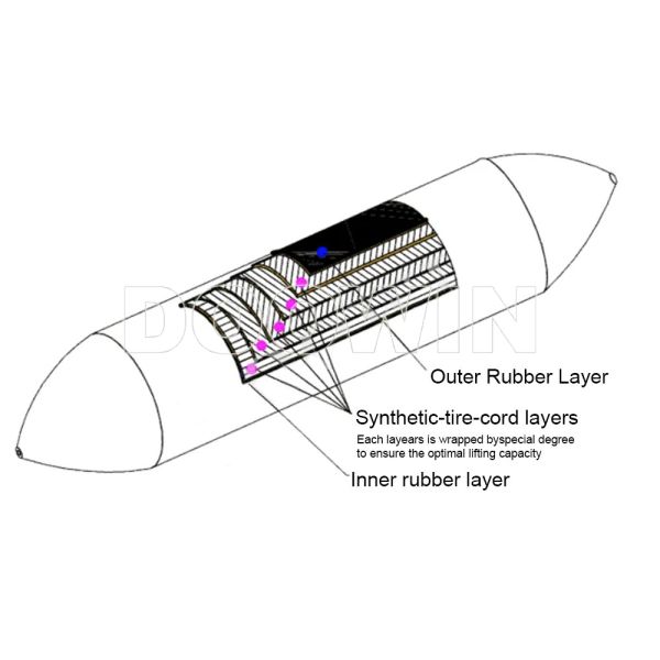 Coussins gonflables de lancement de navires durables en caoutchouc synthétique portable pour levage marin