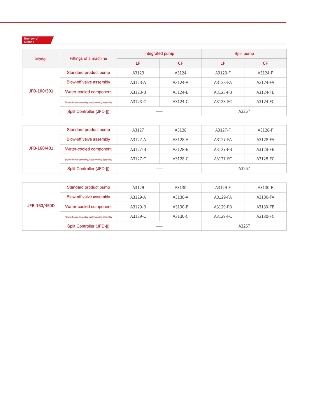 Jfb Series Lipid Lubricated Integrated Molecular Pump