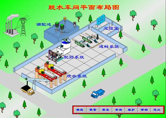 Equipamento fabril de secagem do tratamento de águas residuais