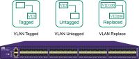 Le moniteur VLAN étiqueté par VLAN VLAN Untagged du trafic réseau remplacent le ROBINET de réseau