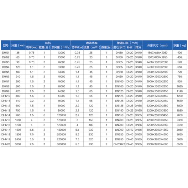 Сталь башни испарительного охлаждения HVAC средств массовой информации перекрестного течения CE промышленная