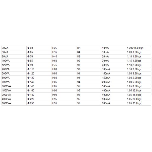 high voltage toroidal transformer for UPS 500va 1000va