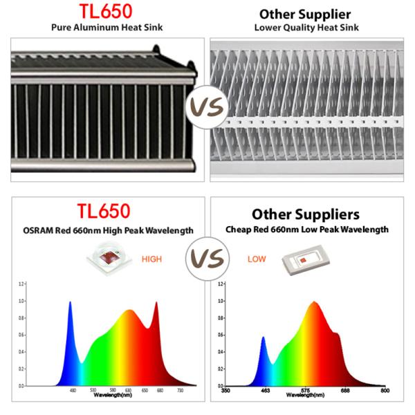 TL650 PAR 1755umol/S Greenhouse Led Grow Lights 630W For Veg / Flower