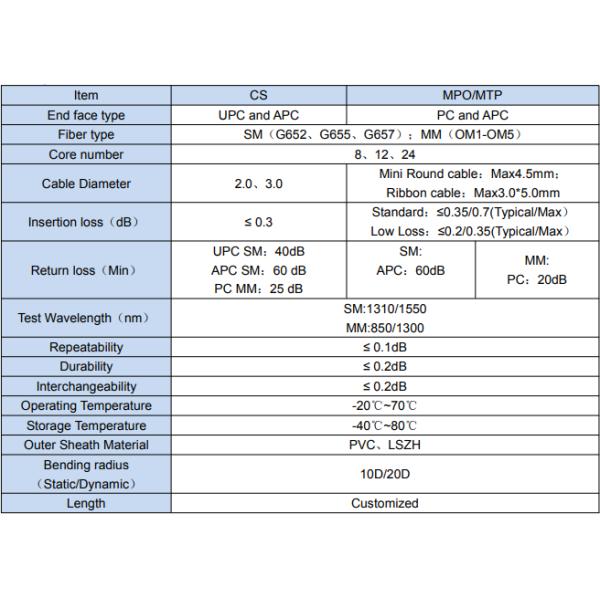 LSZH 3.0mm MPO CS Fiber Optic Patch Cord 512 Cores For Networks