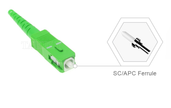 SC/APC Fiber Optic Connector – Low Insertion Loss, Push-Pull Design, FTTH Compatible