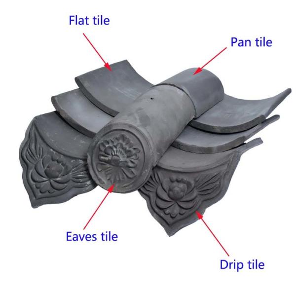 Chinese Ceramic Roof Tiles House Grey Wooden Roof Tile