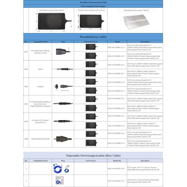 Medical Black Reusable Grounding Pad ESU Plate Surgical Protection For Clinic