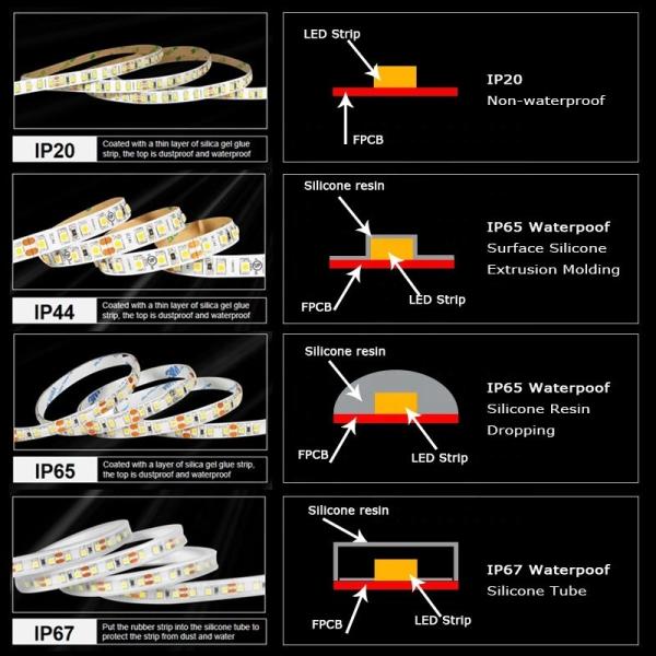 8mm Largura 12V 24V 3000K Quente COB Led Strip Light CE RoHs IP20 com 50000 Horas de Vida