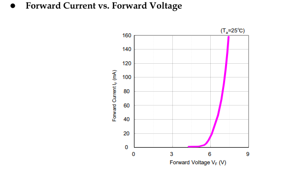 Обломок приведенный приведенный серии 270nm 280nm Uvc 265nm 285nm заключения СИД ультрафиолетовый