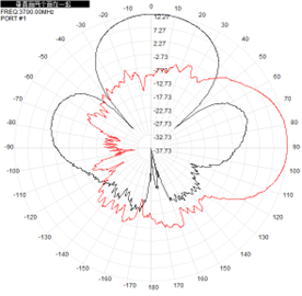 Antenna de panel de UWB al aire libre Antenna 3700-4200MHz 14dBi N Conector 186x186x28mm