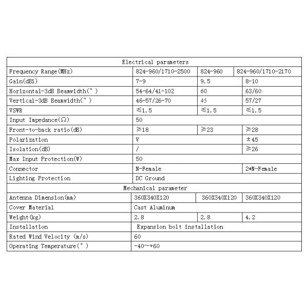 Lamp Type Beautification Antenna / Community Beautification Antenna High Gain