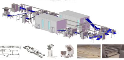 18000 Kpcs / H Croissant Production Line 850mm Croissant Maker Line For Filled Croissant
